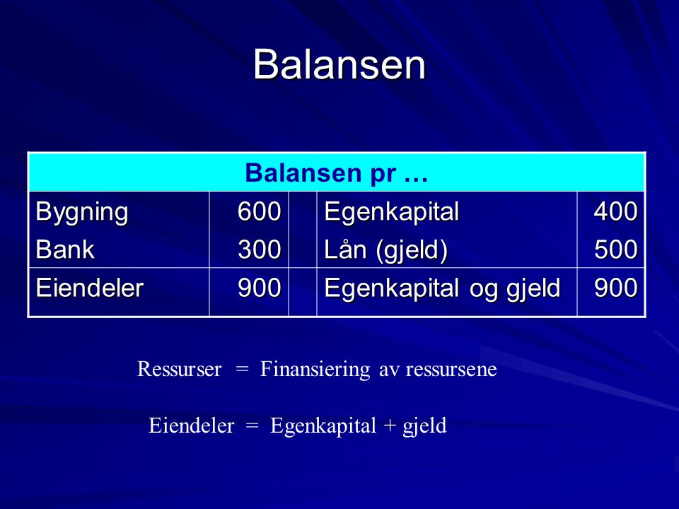 Balansen Balansen pr … Bygning Bank Egenkapital Lån (gjeld)