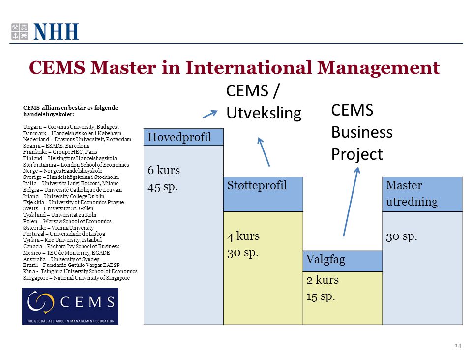 CEMS Master in International Management
