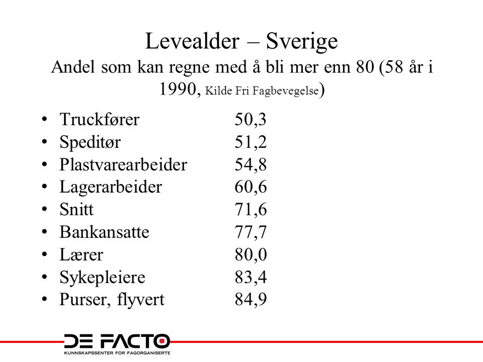 Levealder – Sverige Andel som kan regne med å bli mer enn 80 (58 år i 1990, Kilde Fri Fagbevegelse)