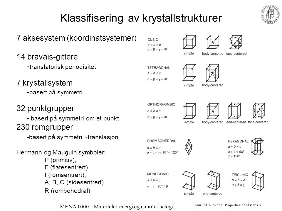 Klassifisering av krystallstrukturer
