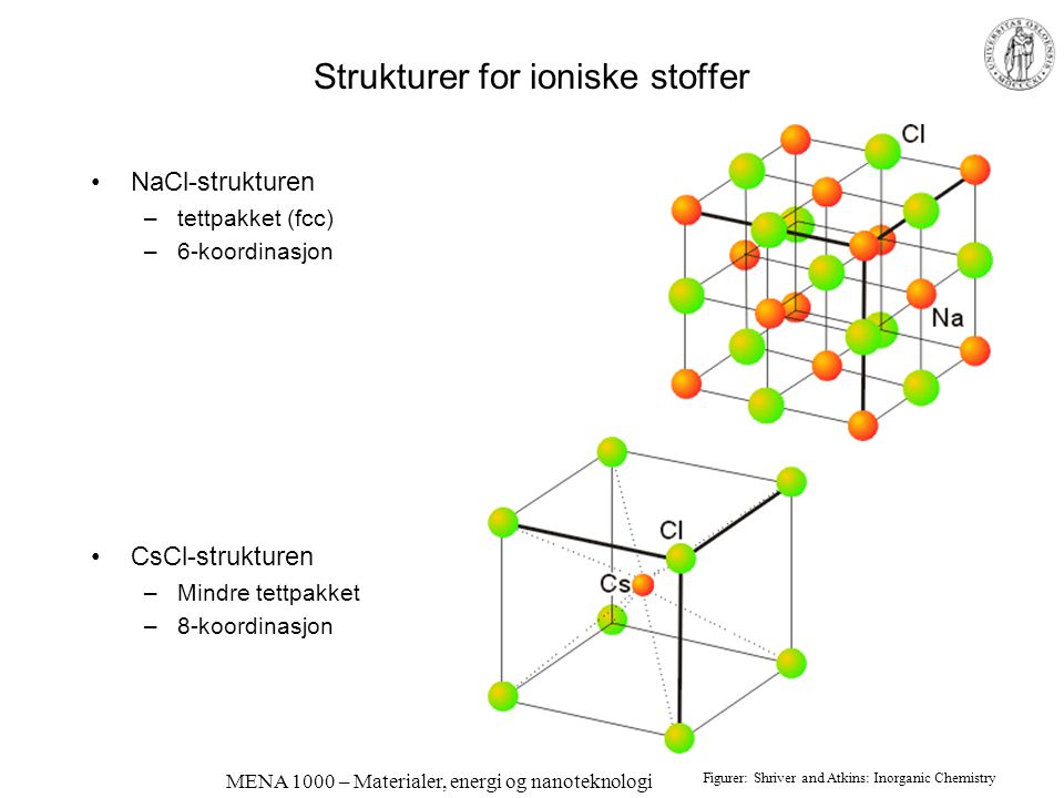 Strukturer for ioniske stoffer