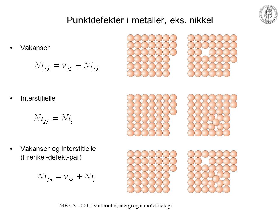 Punktdefekter i metaller, eks. nikkel