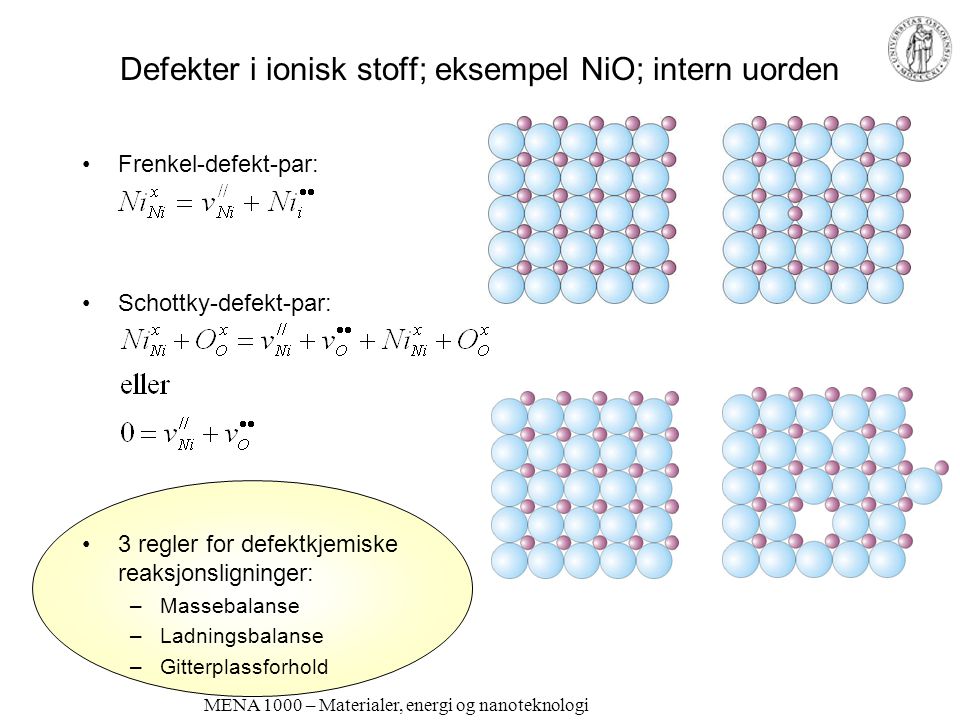 Defekter i ionisk stoff; eksempel NiO; intern uorden