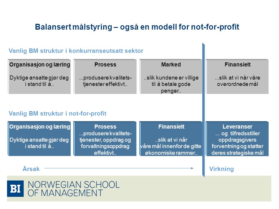 Balansert målstyring – også en modell for not-for-profit