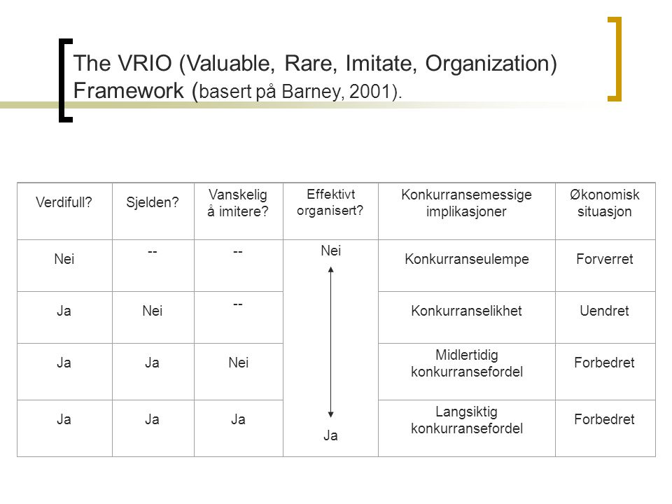 The VRIO (Valuable, Rare, Imitate, Organization)