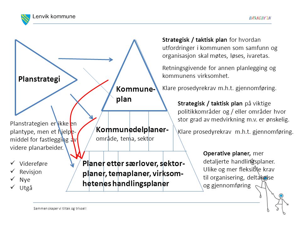 Planstrategi Kommune-plan Kommunedelplaner-