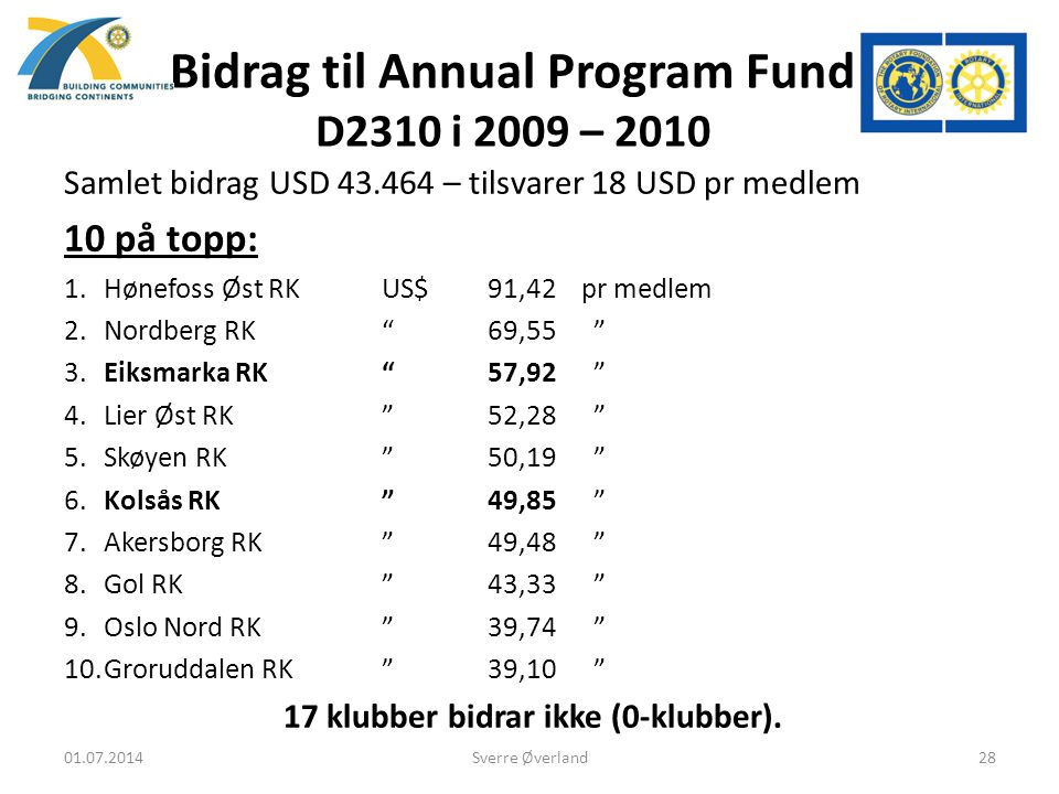 Bidrag til Annual Program Fund D2310 i 2009 – 2010