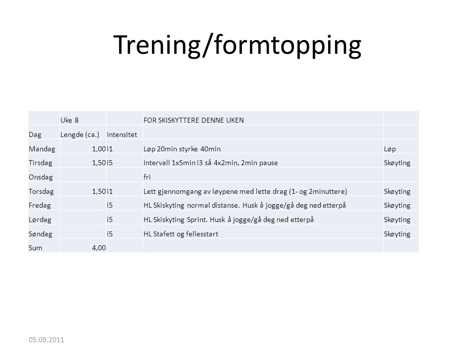 Trening/formtopping Uke 8 FOR SKISKYTTERE DENNE UKEN Dag Lengde (ca.)