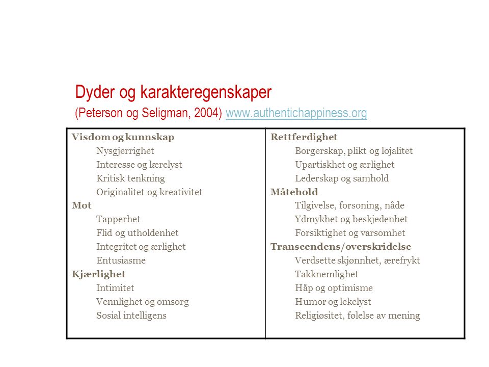 Dyder og karakteregenskaper (Peterson og Seligman, 2004) www