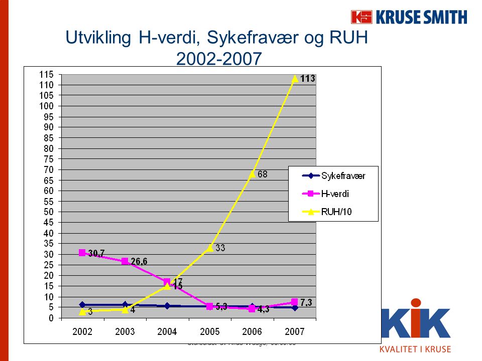 Utvikling H-verdi, Sykefravær og RUH