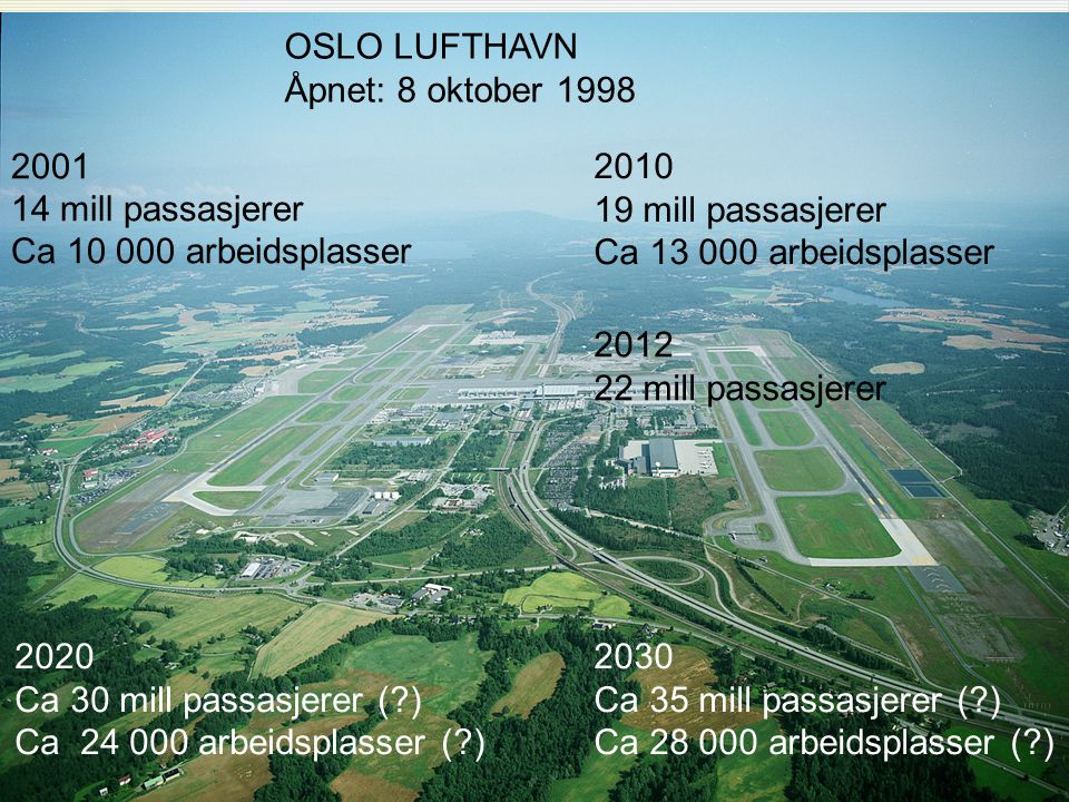 OSLO LUFTHAVN Åpnet: 8 oktober mill passasjerer. Ca arbeidsplasser