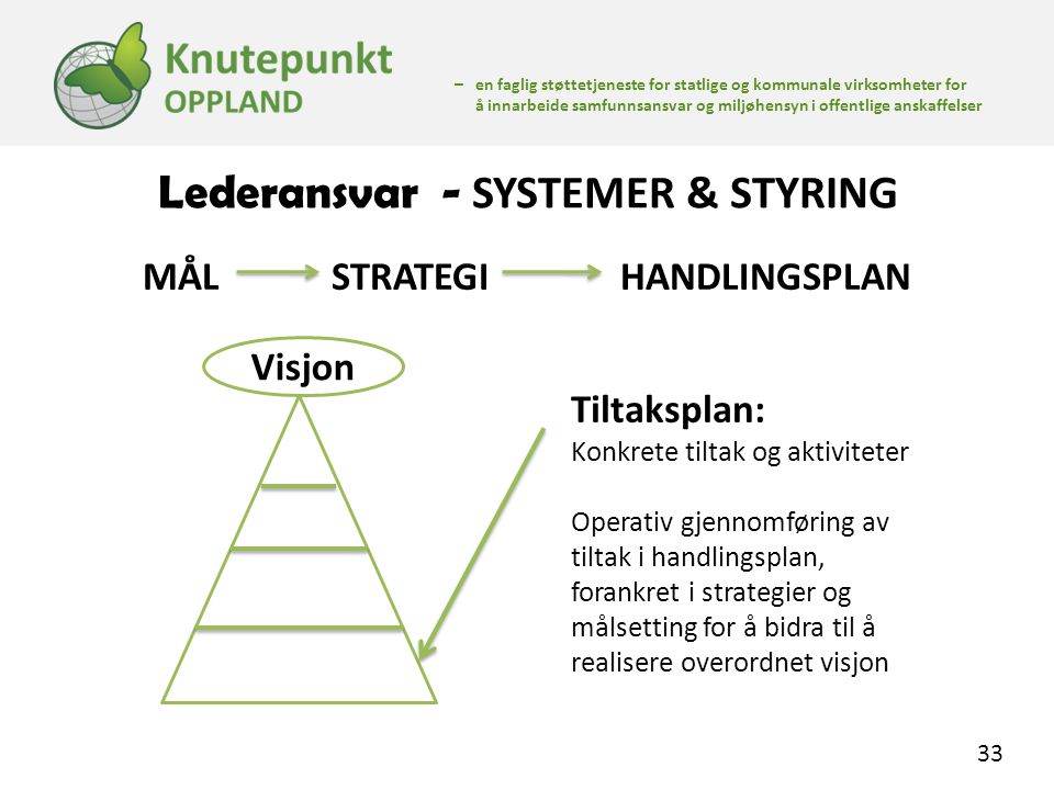 Lederansvar - SYSTEMER & STYRING