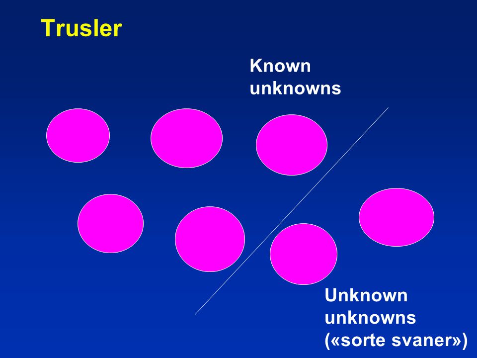 Trusler Known unknowns Unknown unknowns («sorte svaner»)