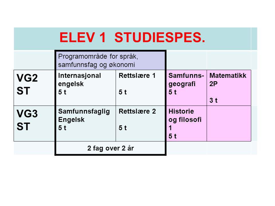 ELEV 1 STUDIESPES. VG2 ST VG3 ST