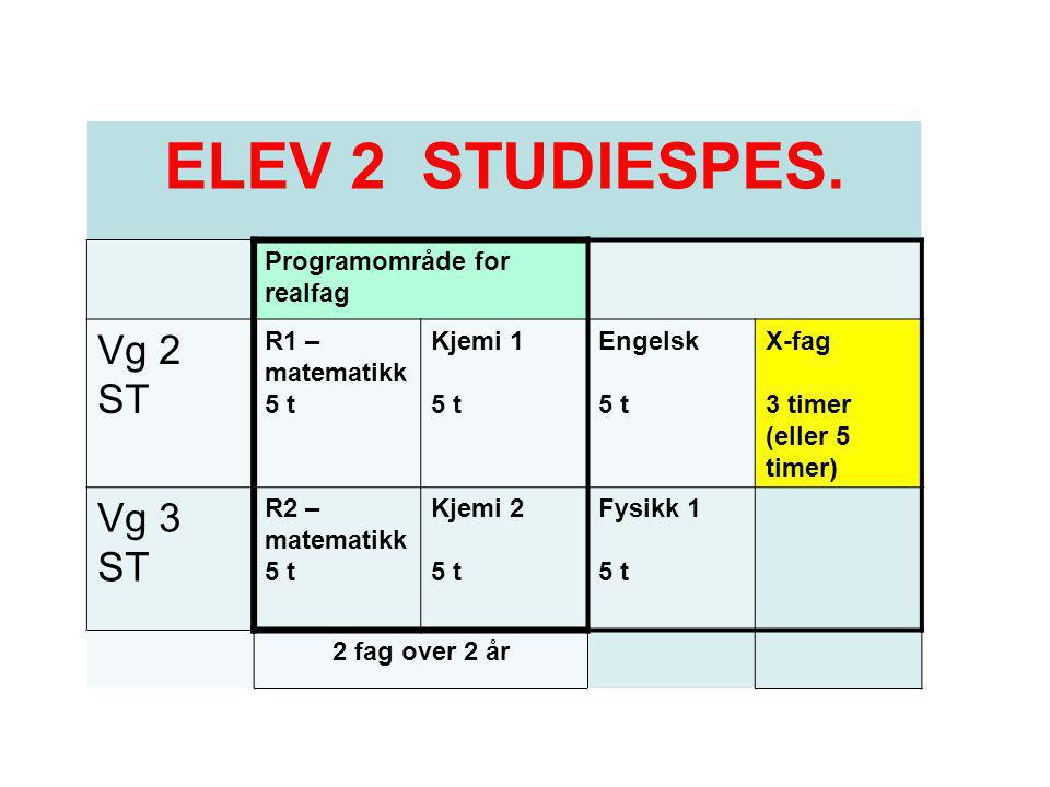 ELEV 2 STUDIESPES. Vg 2 ST Vg 3 ST Programområde for realfag