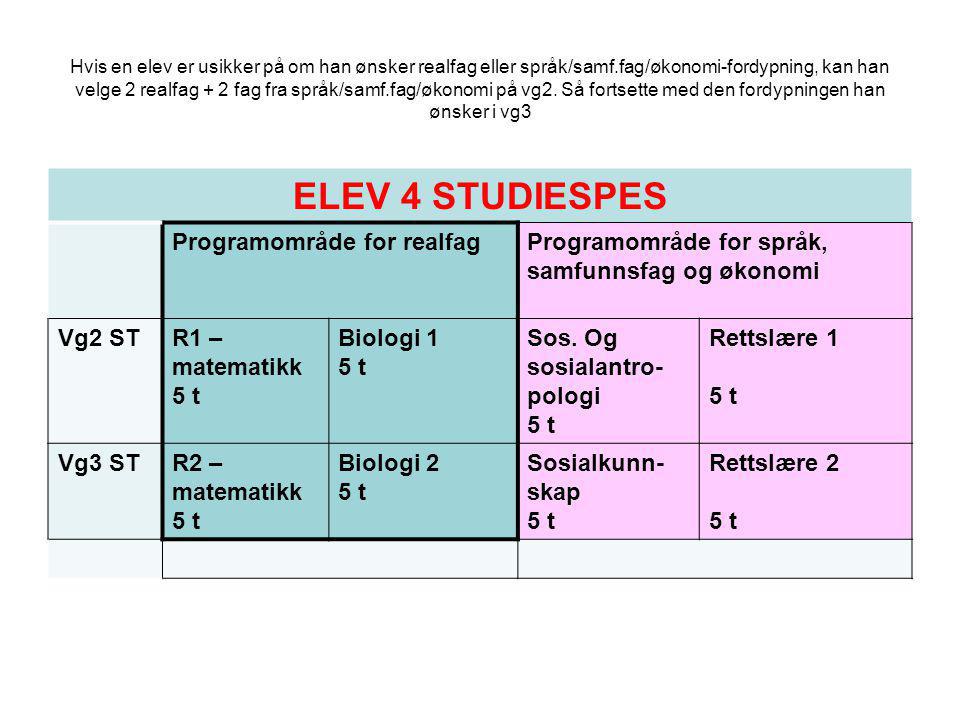 ELEV 4 STUDIESPES Programområde for realfag