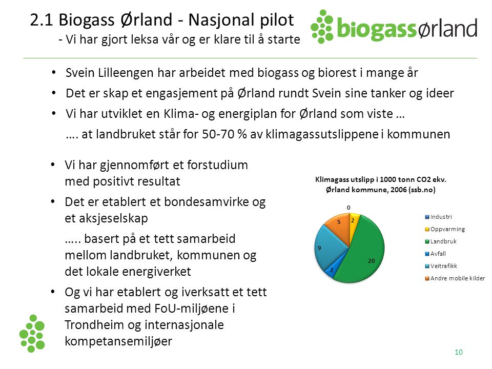 2.1 Biogass Ørland - Nasjonal pilot - Vi har gjort leksa vår og er klare til å starte
