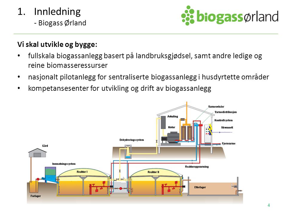 1. Innledning - Biogass Ørland