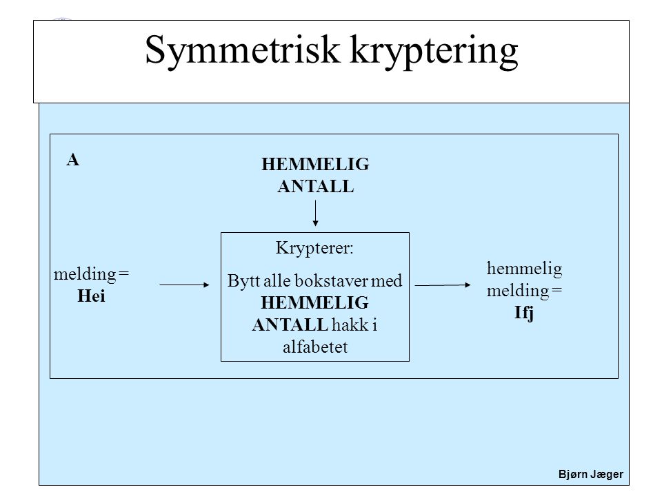 Symmetrisk kryptering