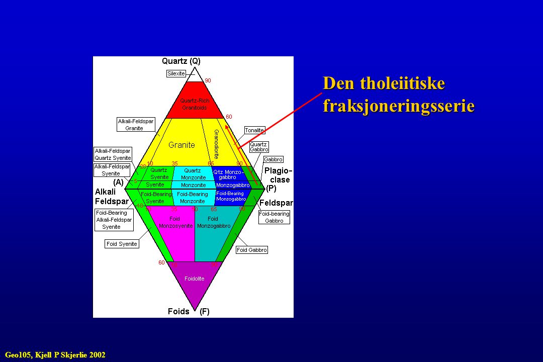 Den tholeiitiske fraksjoneringsserie Geo105, Kjell P Skjerlie 2002
