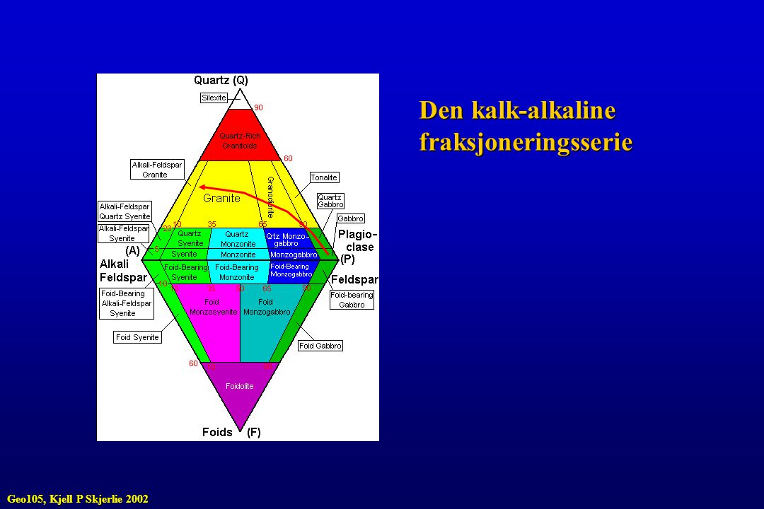 Den kalk-alkaline fraksjoneringsserie Geo105, Kjell P Skjerlie 2002