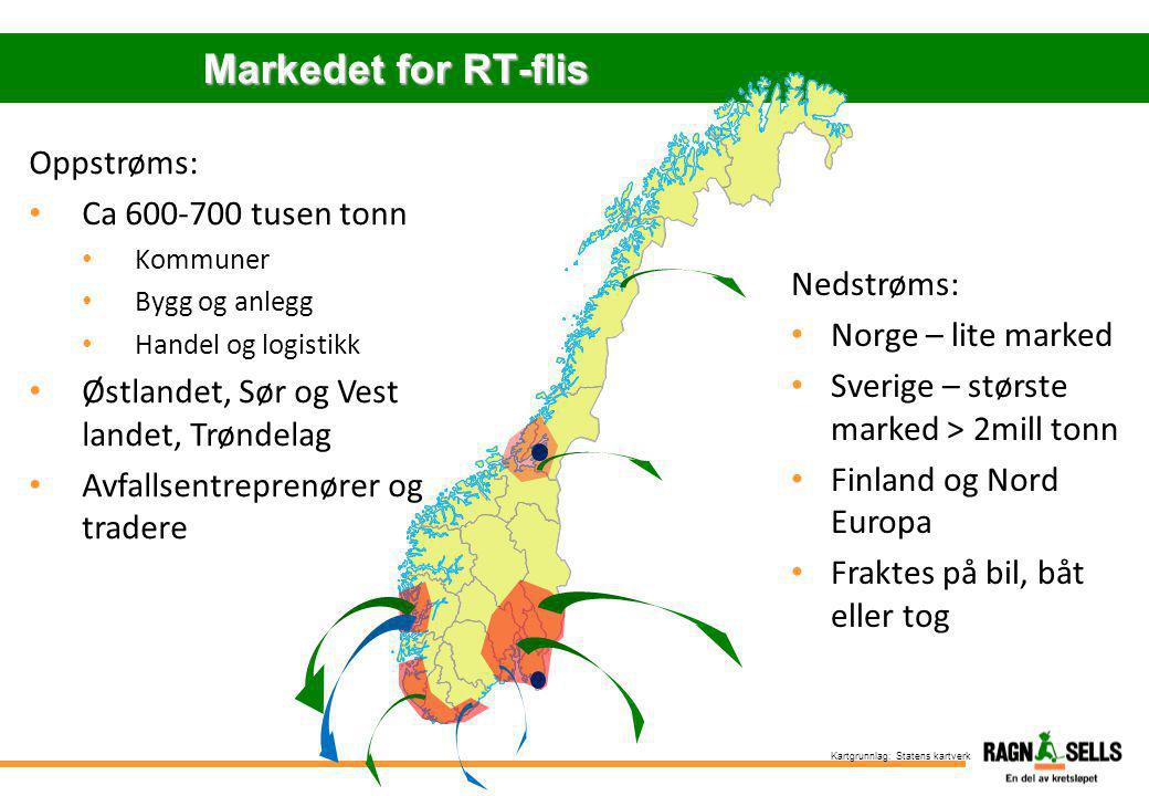 Markedet for RT-flis Oppstrøms: Ca tusen tonn Nedstrøms: