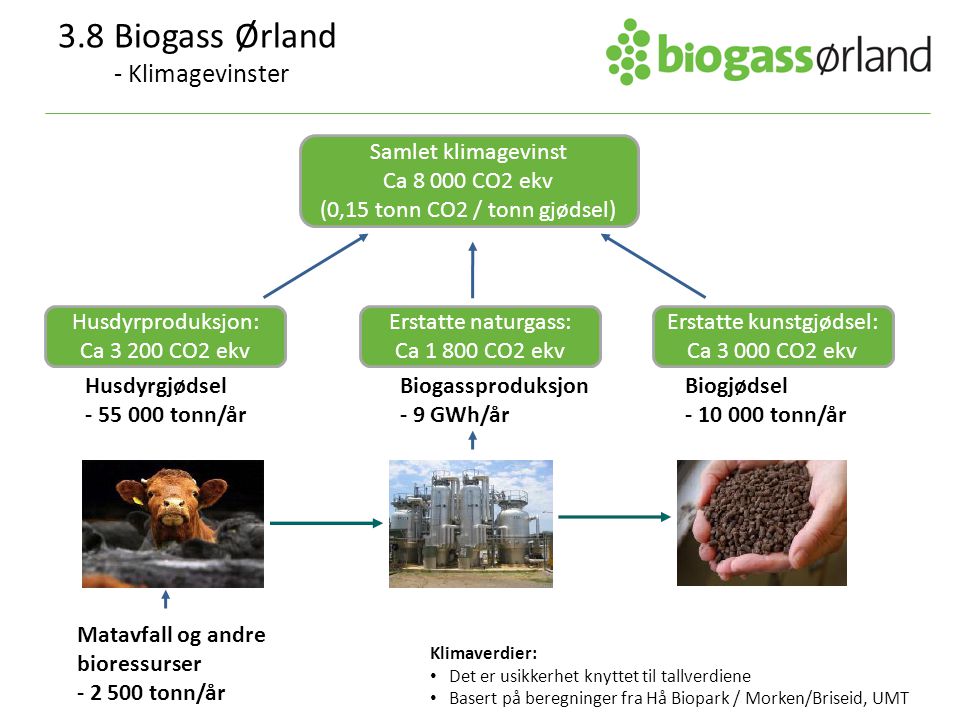 3.8 Biogass Ørland - Klimagevinster