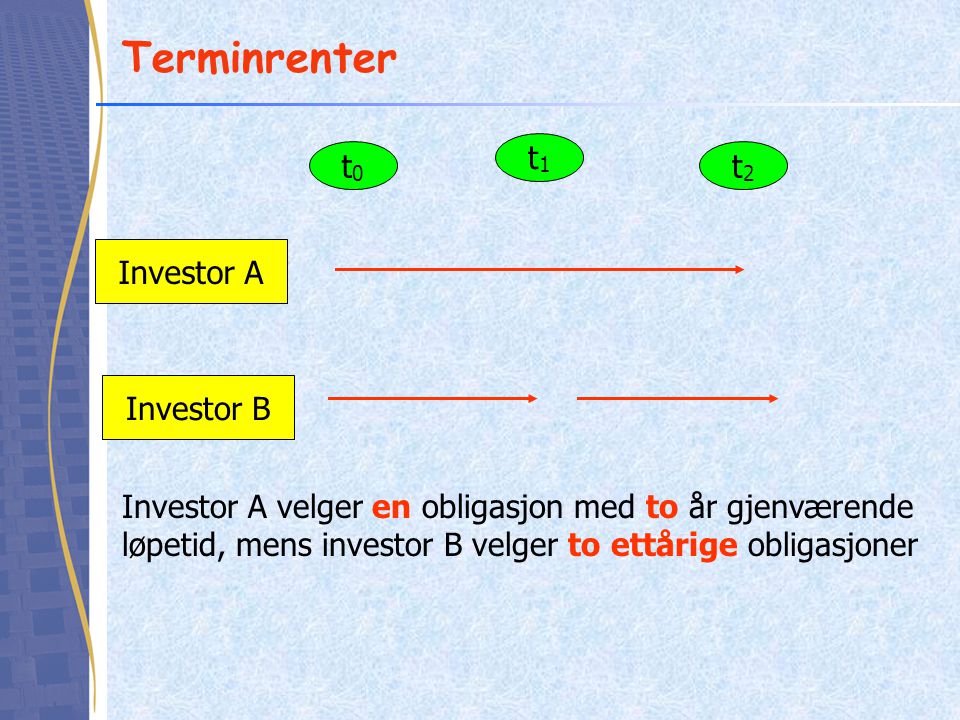 Terminrenter t1 t0 t2 Investor A Investor B