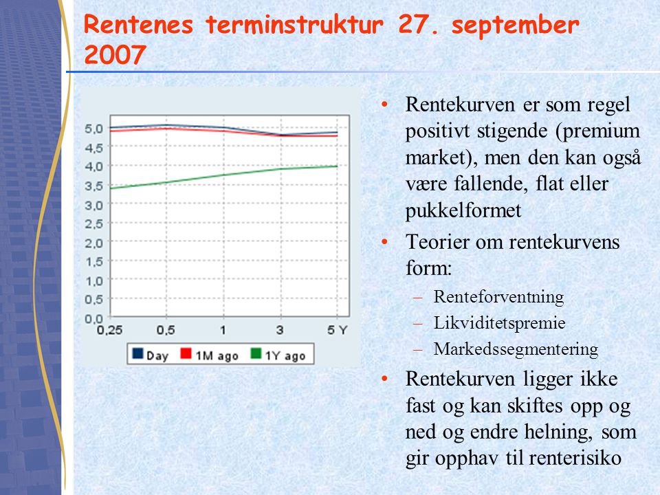 Rentenes terminstruktur 27. september 2007