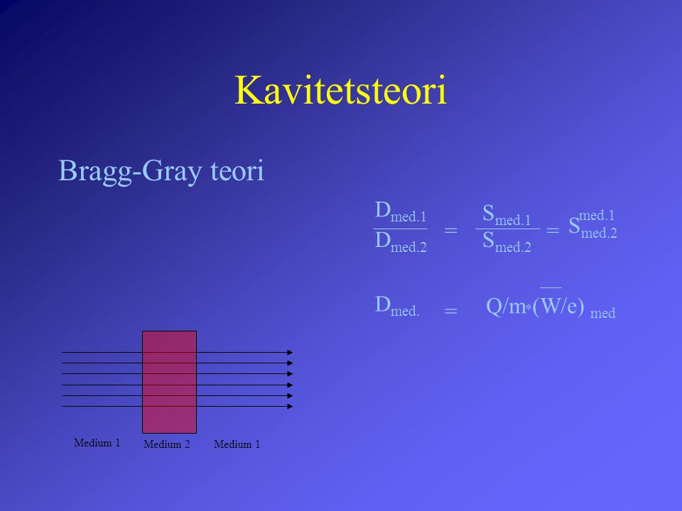 Kavitetsteori Bragg-Gray teori Dmed.1 Smed.1 med.1 Smed.2 = = Dmed.2