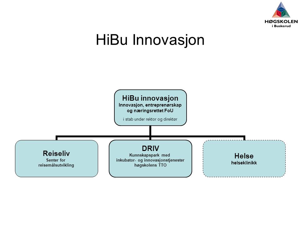 HiBu Innovasjon