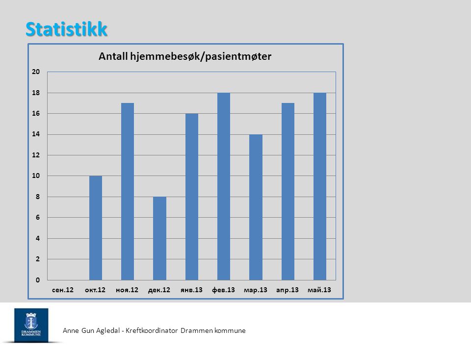 Statistikk Anne Gun Agledal - Kreftkoordinator Drammen kommune