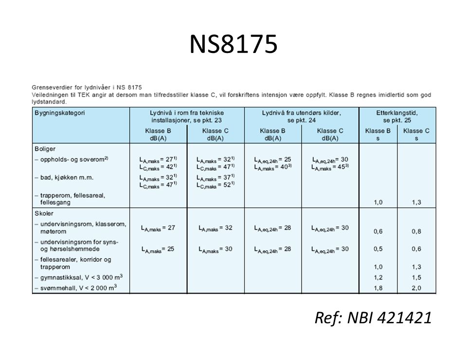 NS8175 Ref: NBI