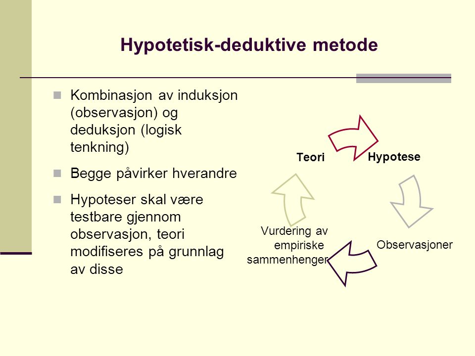 Hypotetisk-deduktive metode