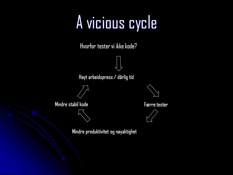 A vicious cycle Hvorfor tester vi ikke kode