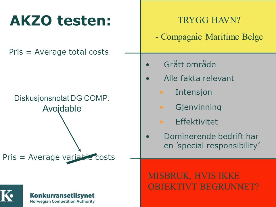AKZO testen: TRYGG HAVN - Compagnie Maritime Belge