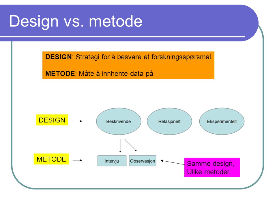 Design vs. metode DESIGN: Strategi for å besvare et forskningsspørsmål