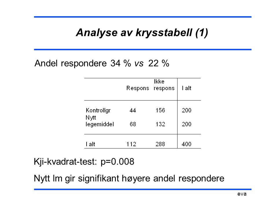 Analyse av krysstabell (1)