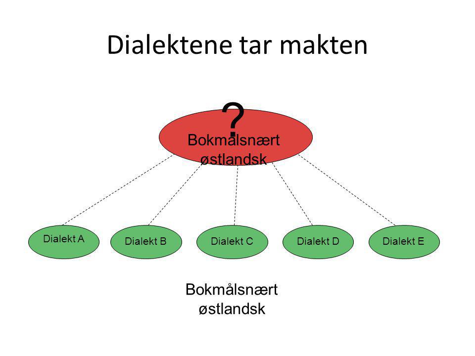 Dialektene tar makten Bokmålsnært østlandsk Bokmålsnært østlandsk