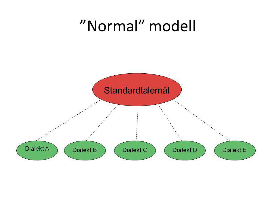 Normal modell Standardtalemål Dialekt A Dialekt B Dialekt C