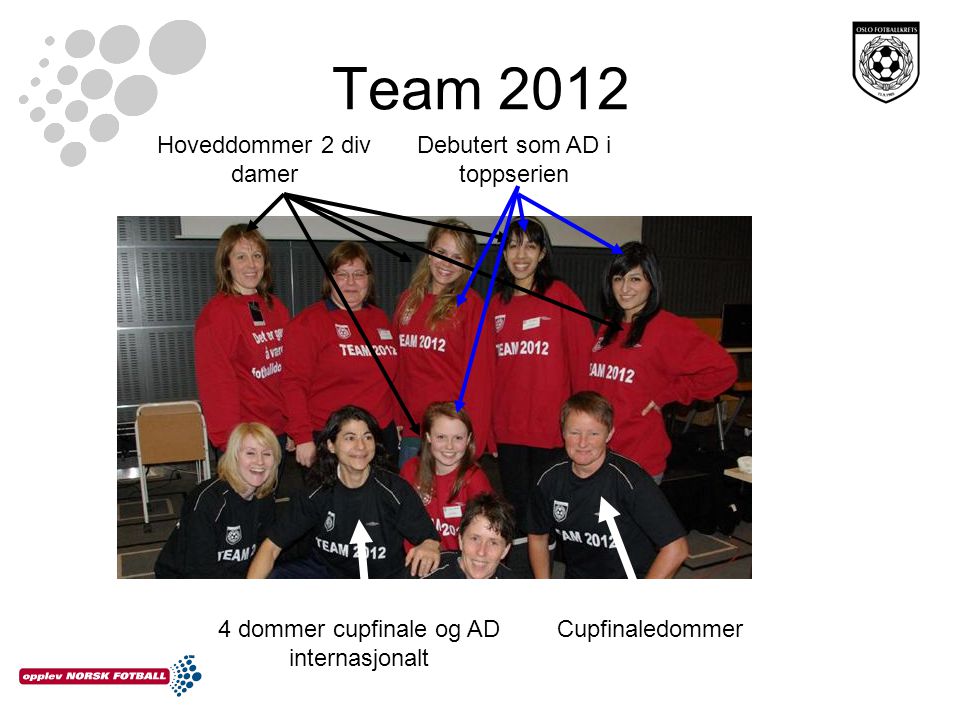 Team 2012 Hoveddommer 2 div damer Debutert som AD i toppserien