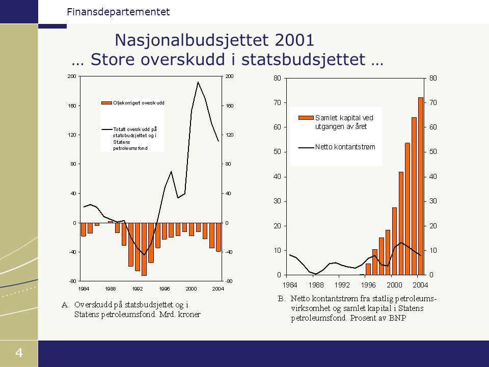 Nasjonalbudsjettet 2001 … Store overskudd i statsbudsjettet …