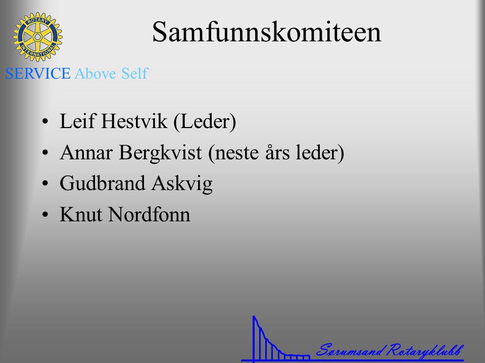 Samfunnskomiteen Leif Hestvik (Leder)