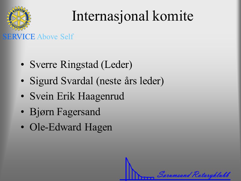 Internasjonal komite Sverre Ringstad (Leder)