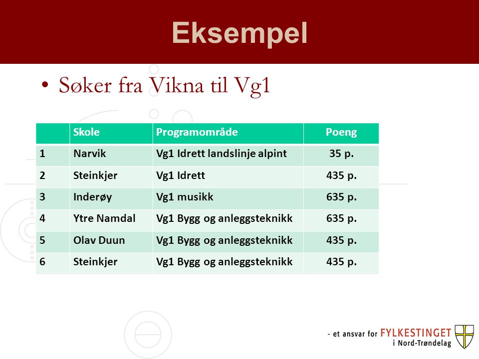 Eksempel Søker fra Vikna til Vg1 Skole Programområde Poeng 1 Narvik