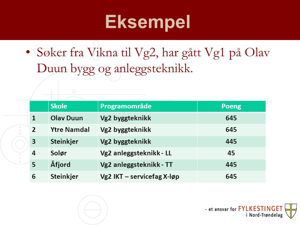 Eksempel Søker fra Vikna til Vg2, har gått Vg1 på Olav Duun bygg og anleggsteknikk. Skole. Programområde.