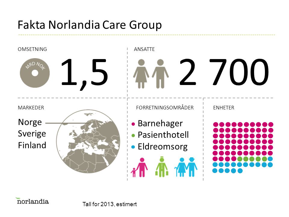 Fakta Norlandia Care Group