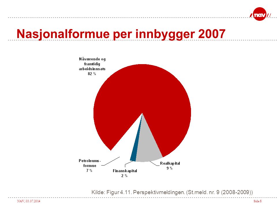 Nasjonalformue per innbygger 2007