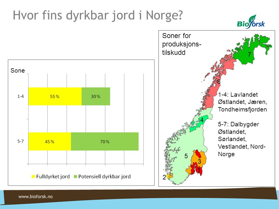 Hvor fins dyrkbar jord i Norge