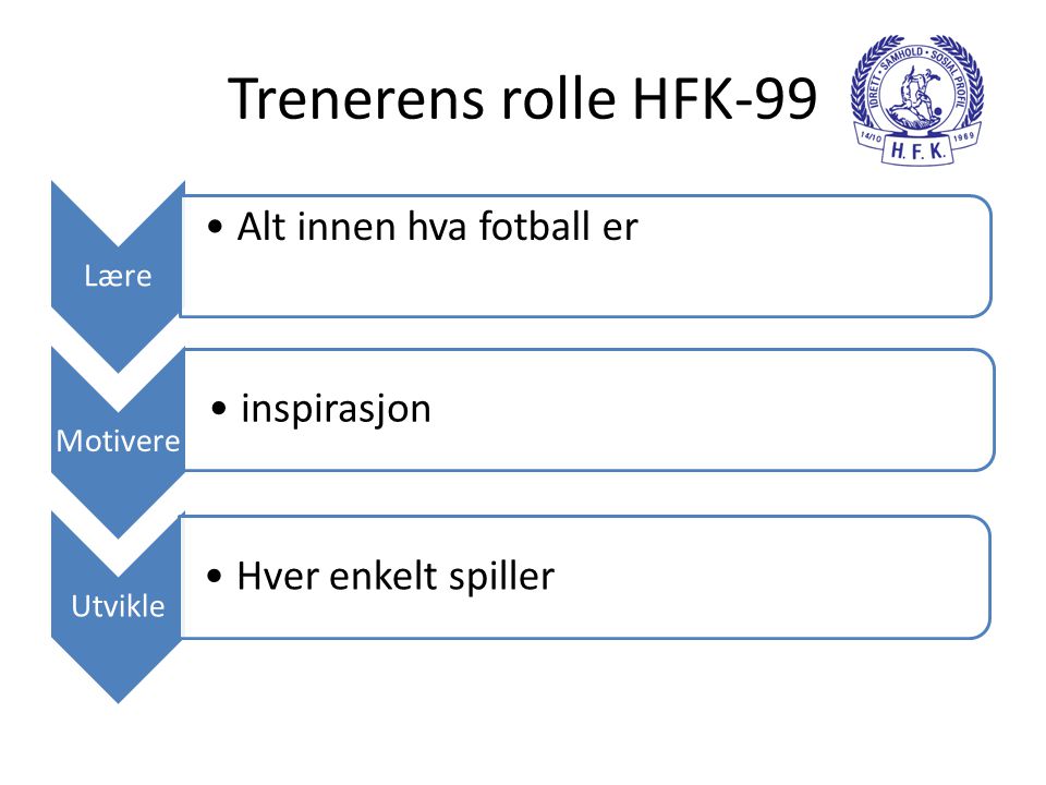 Trenerens rolle HFK-99 Alt innen hva fotball er inspirasjon